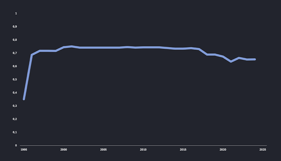 Sloboda izražavanja