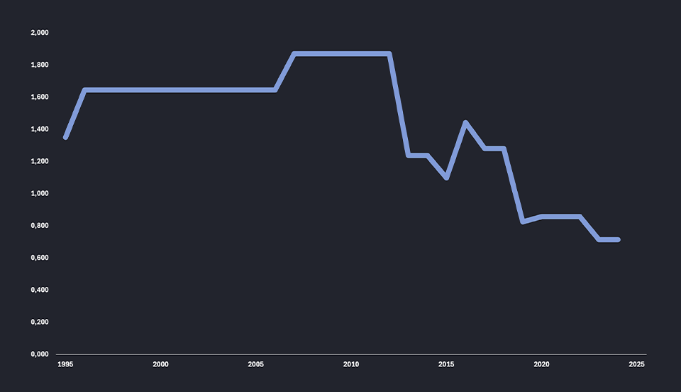 Angažiranost društva