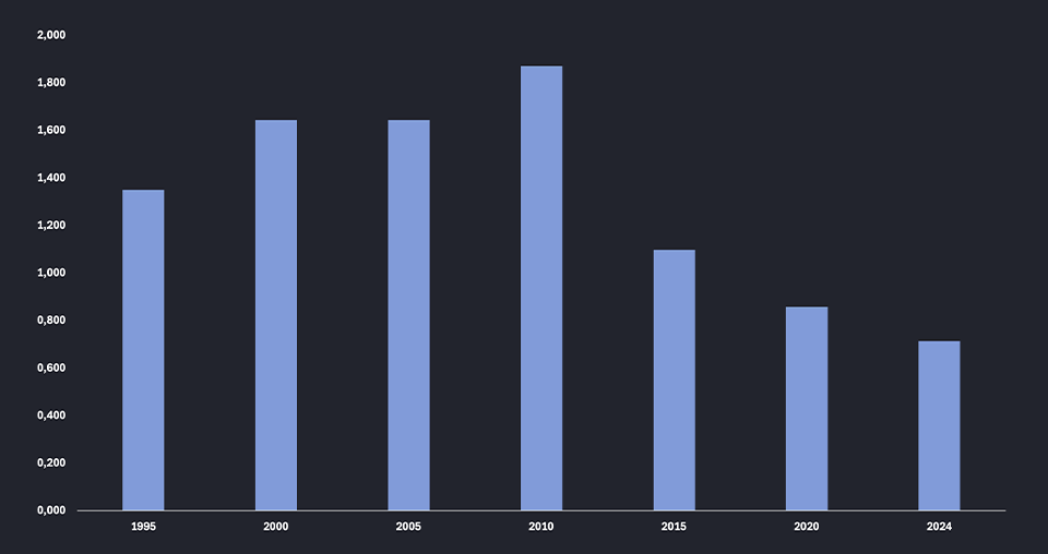 Angažiranost društva
