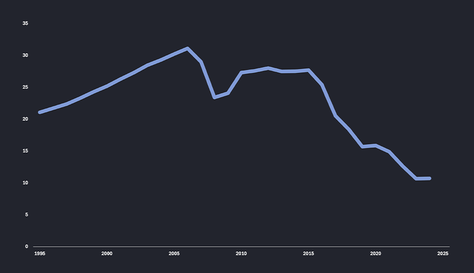 Stopa nezaposlenosti