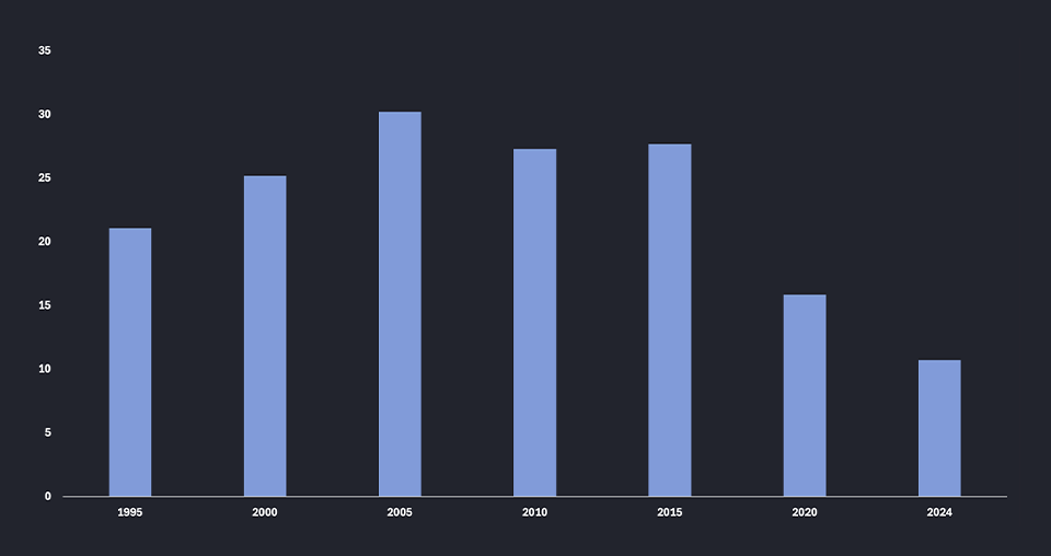 Stopa nezaposlenosti