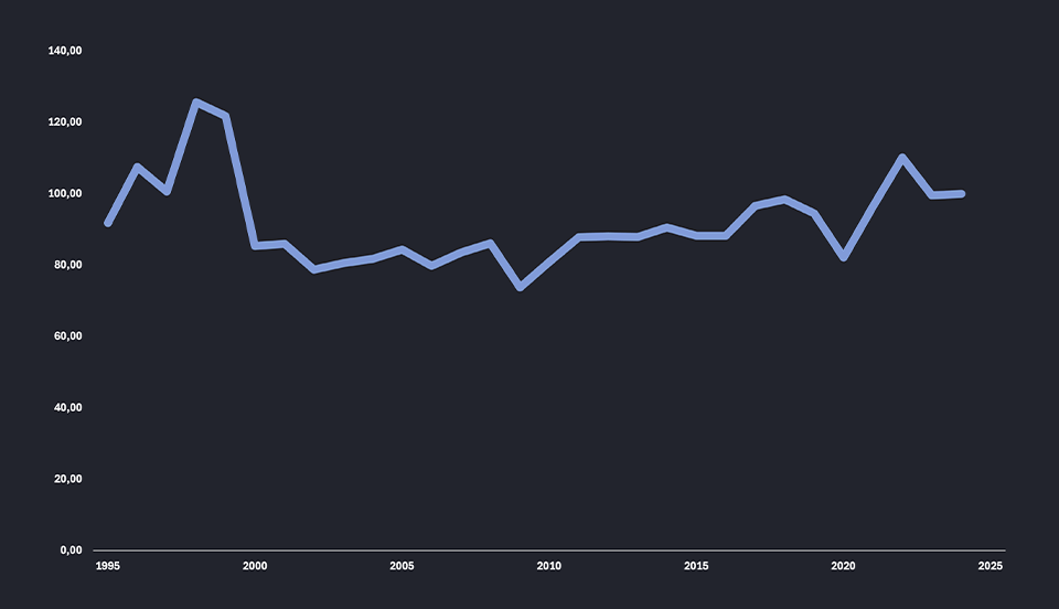 Udio trgovine u BDP-u