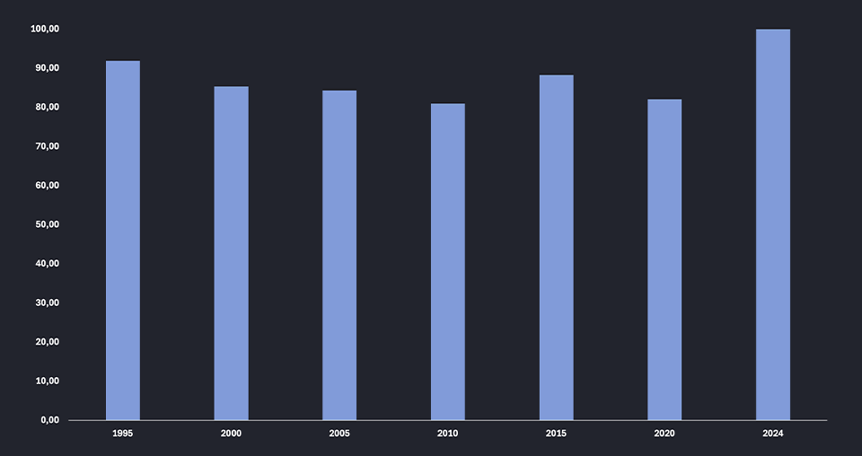 Udio trgovine u BDP-u