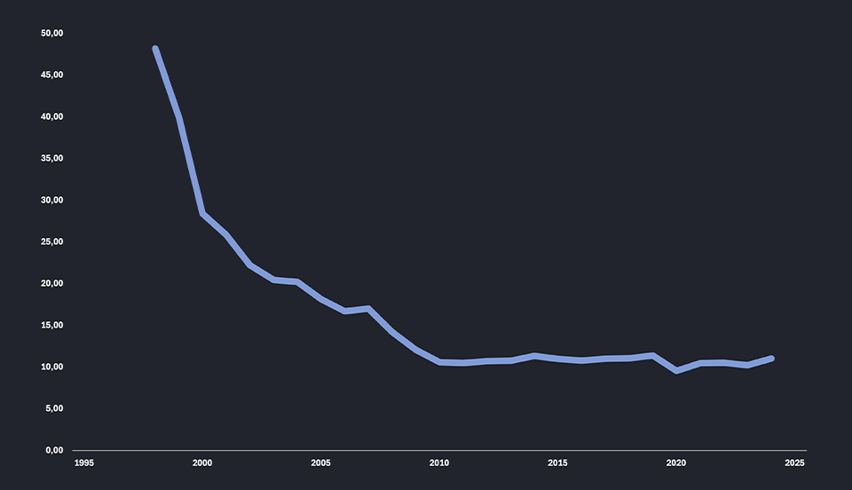Doznake iz inostranstva 