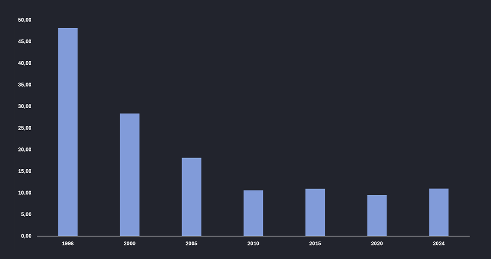 Doznake iz inostranstva 
