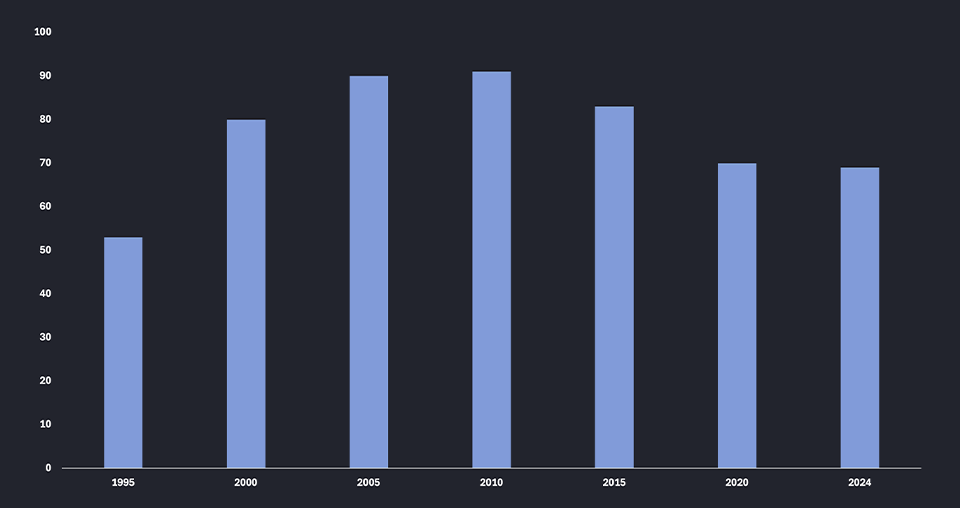 Pokrivenost imunizacijom 