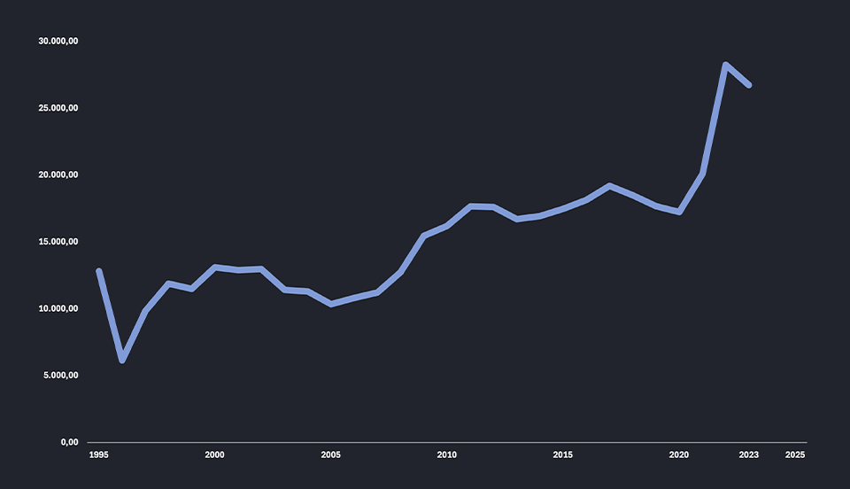 Potrošnja primarne energije