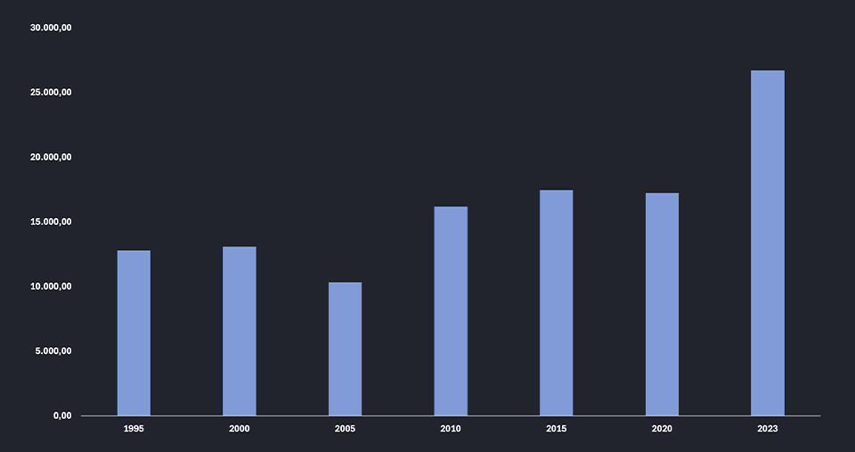 Potrošnja primarne energije