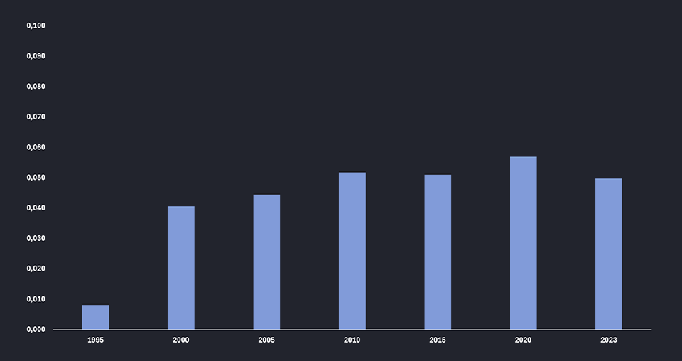 Emisije stakleničkih plinova